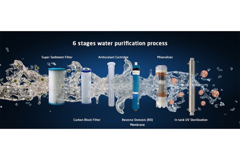 carbon filter vs other water filtration methods